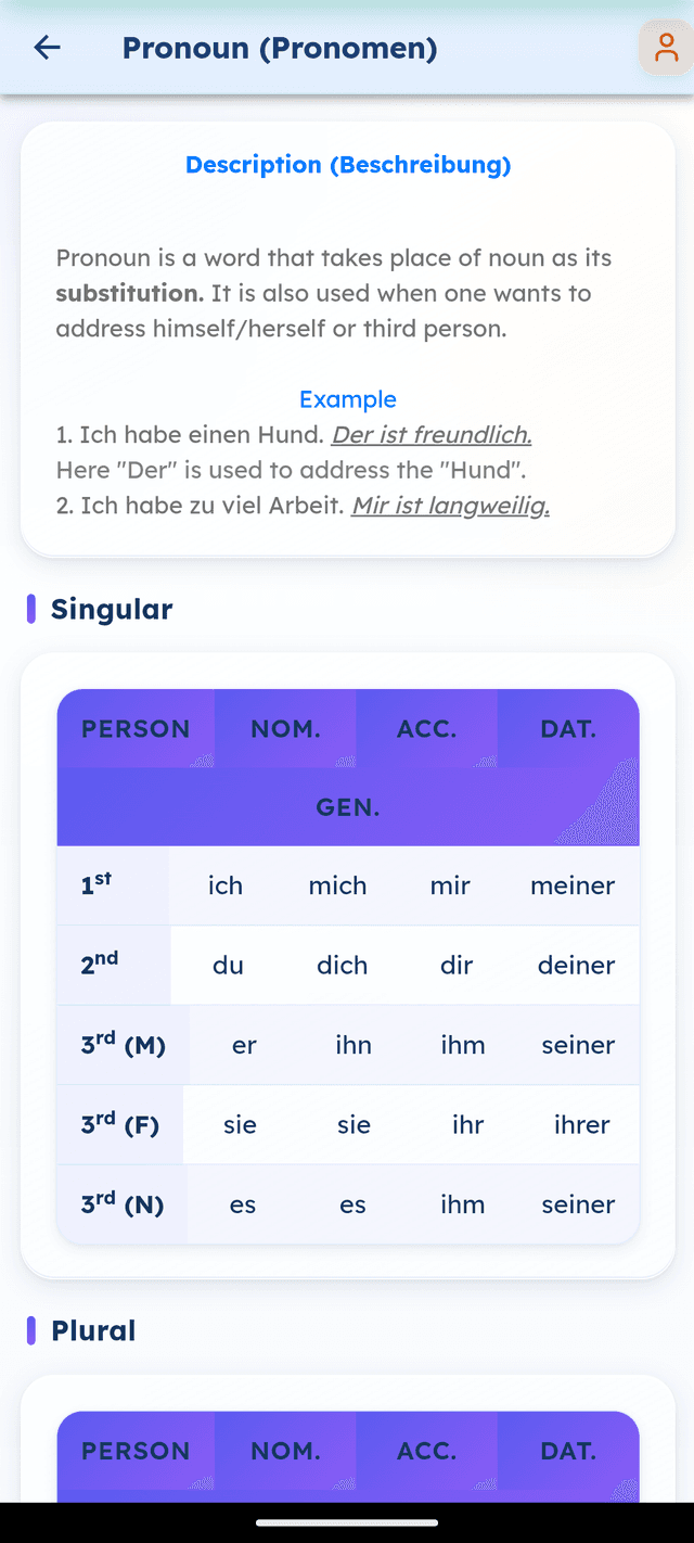 Pronoun declension table