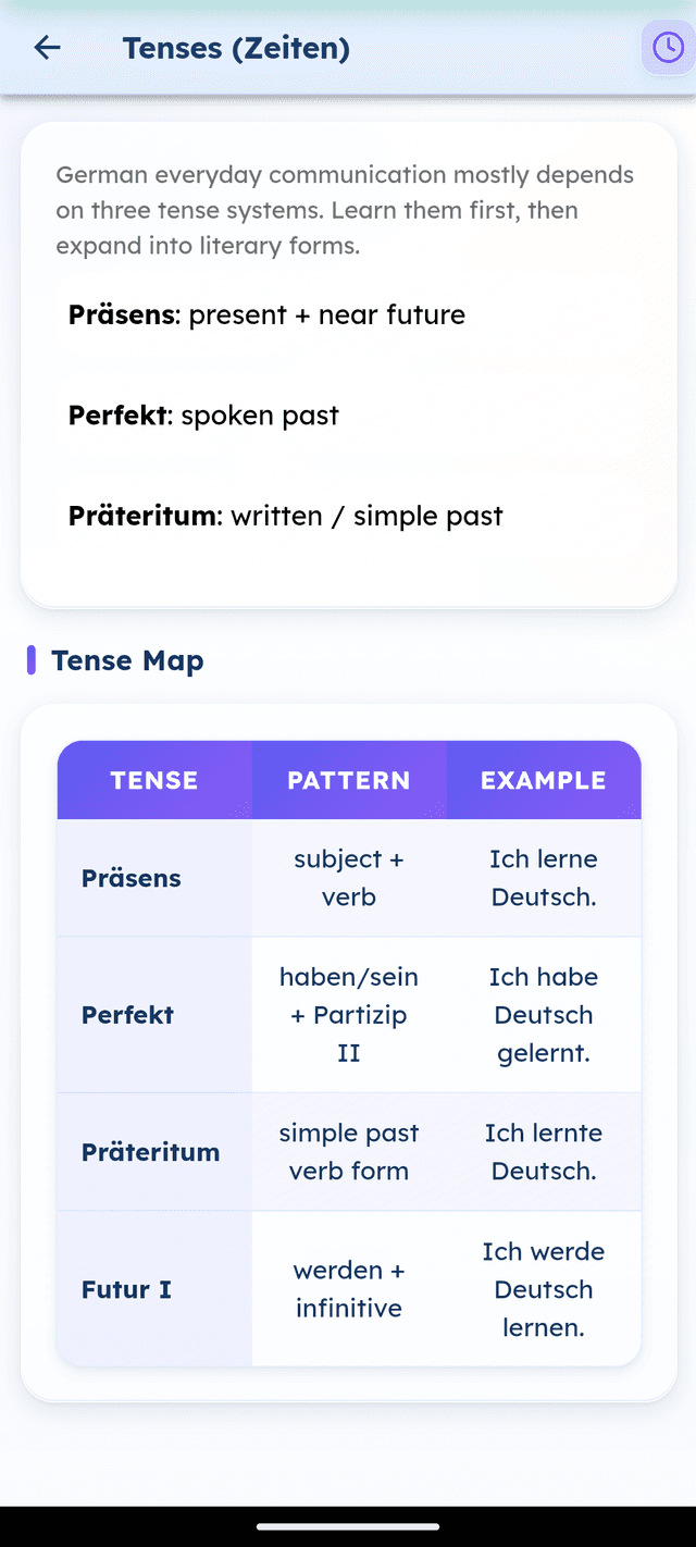 German tense map