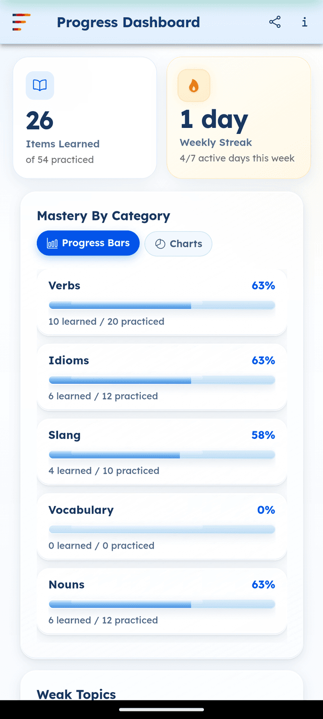 GermanVault progress dashboard showing streaks and mastery by category